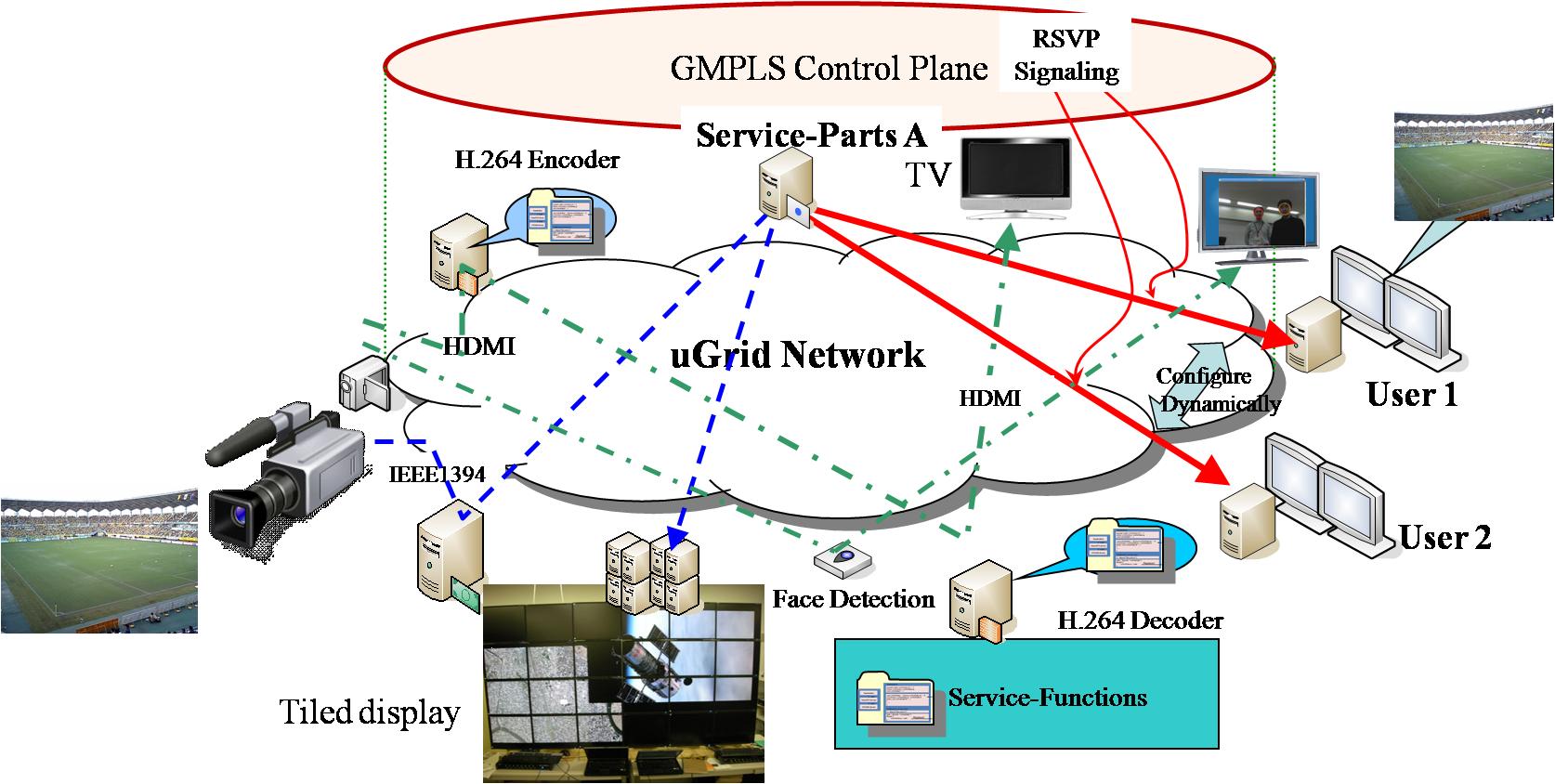 ugrid3